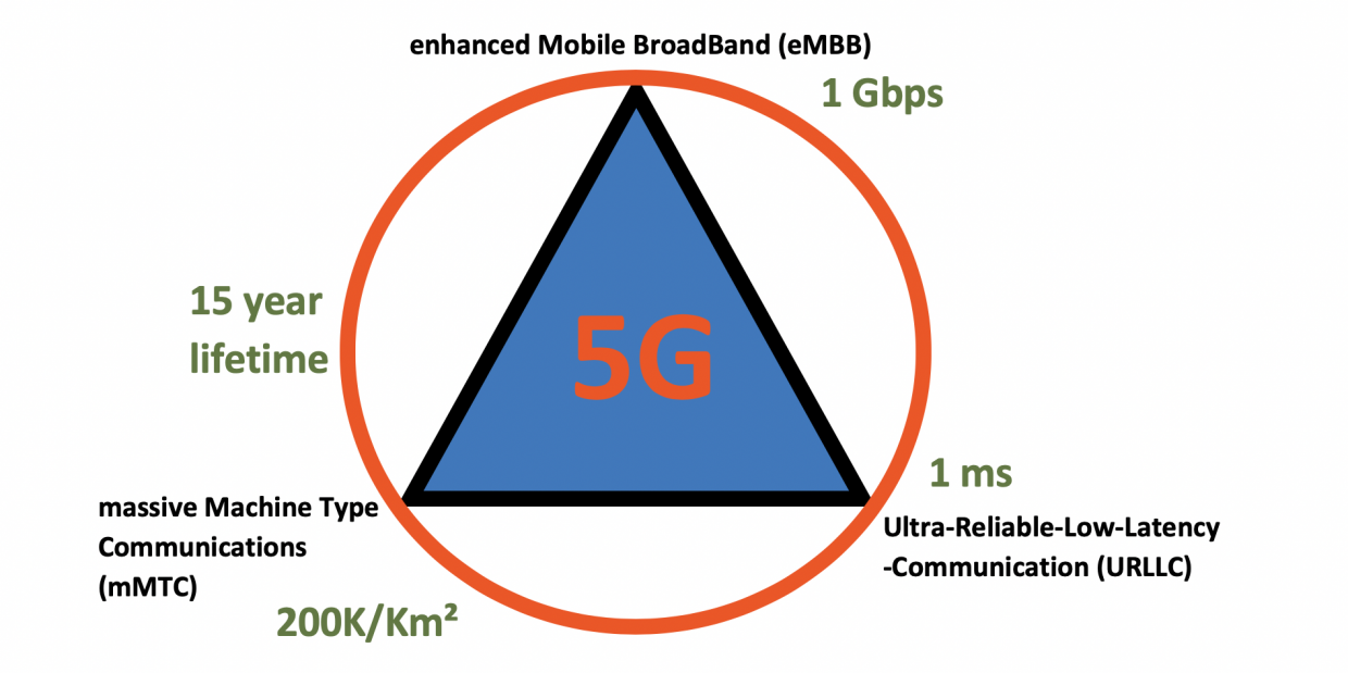 5G and Beyond: The Power Consumption Challenge - ALCAN Systems