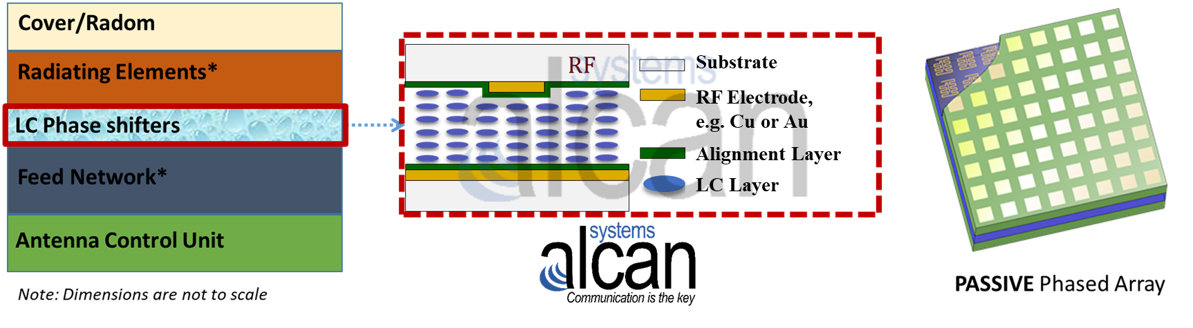 5G and Beyond: The Power Consumption Challenge - ALCAN Systems